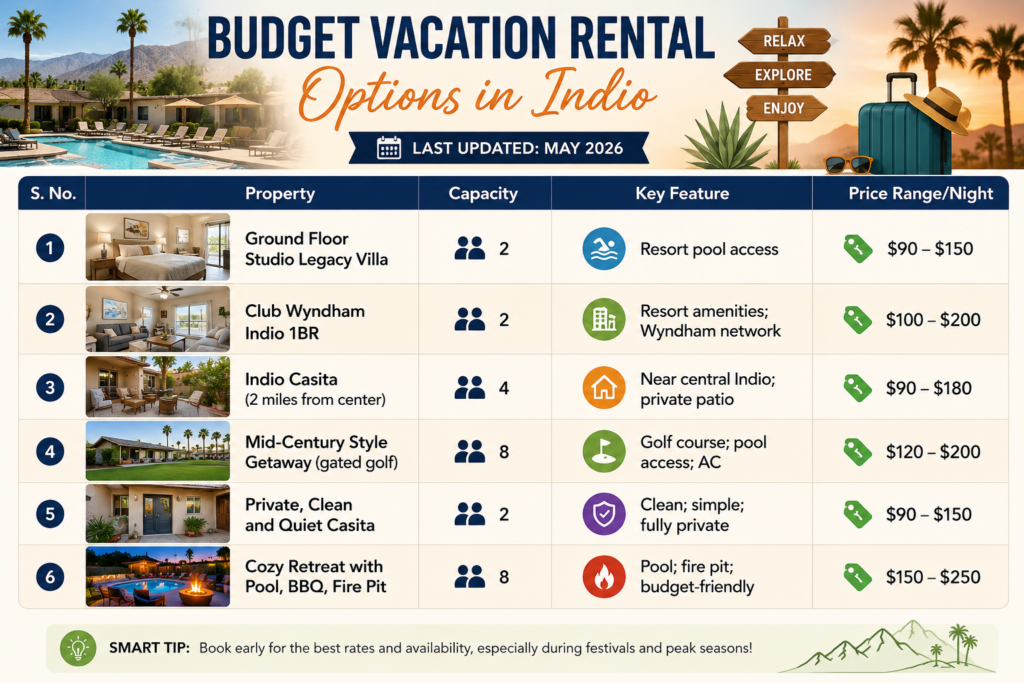 Vacation Homes in Indio CA: 25 Best Luxury Stays (2026) 36 image 65