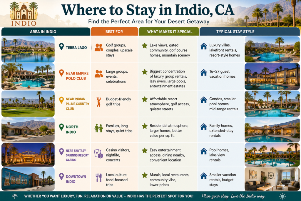 Vacation Homes in Indio CA: 25 Best Luxury Stays (2026) 42 image 73