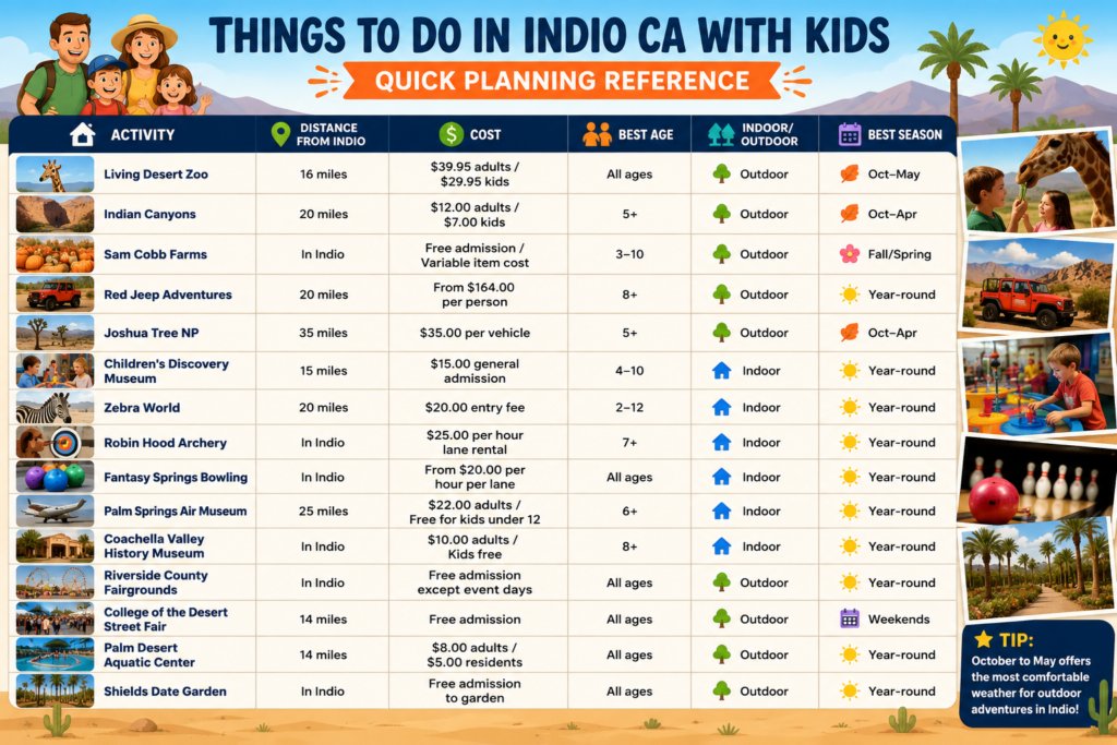 Things to Do in Indio With Kids: 14 Best Spots (2026) 17 Things to Do in Indio CA with Kids: Quick Planning Reference