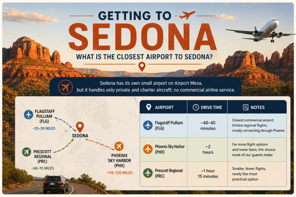 Sedona Travel Guide: 12 Expert Tips for a Perfect 2026 Trip 1 Essential Sedona Tourism & Transit Tips